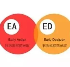 美本早申名校哈耶普斯麻新一季錄取情況怎么樣